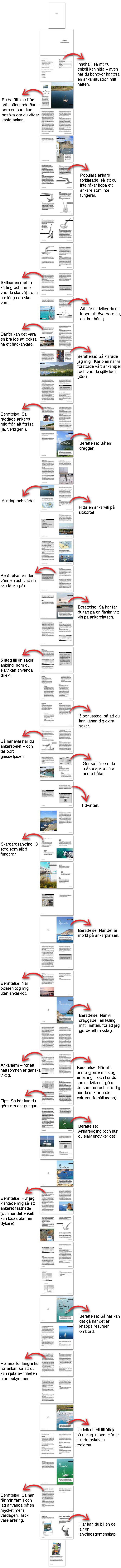 Ankarliv Ankarliv